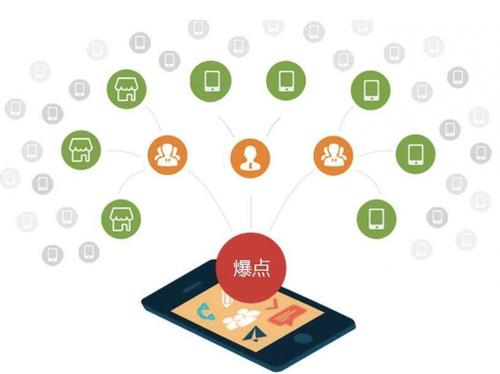 互助为什么越来越多的企业通过软文营销来引流